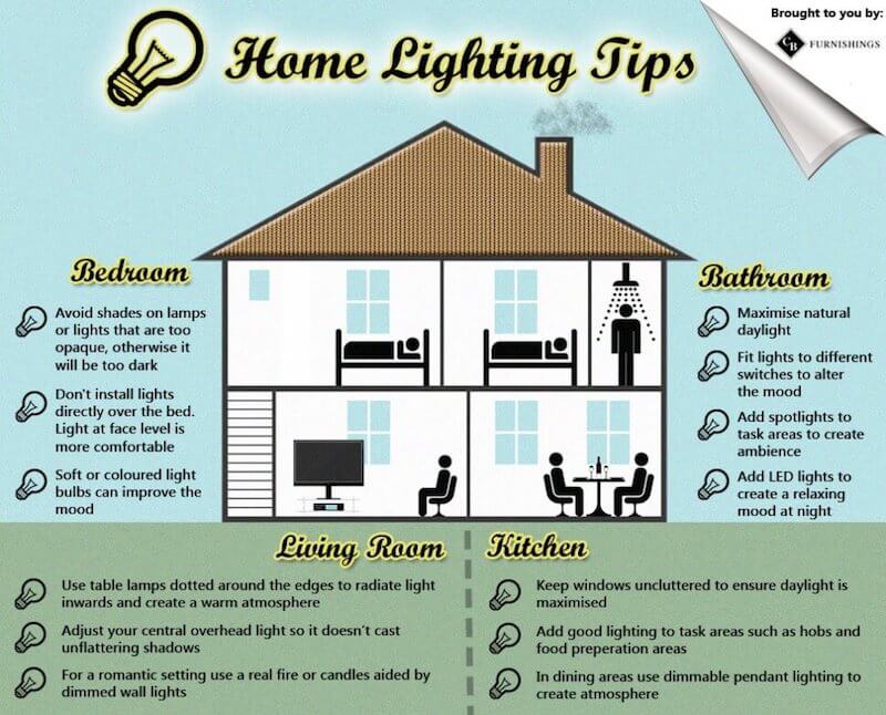 home lighting tips and tricks